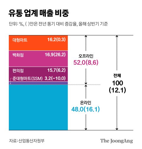약속편의점 이미지