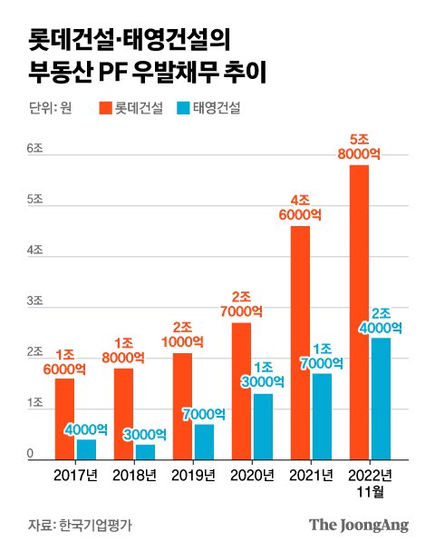 부동산 PF발 신용위기 카운트다운