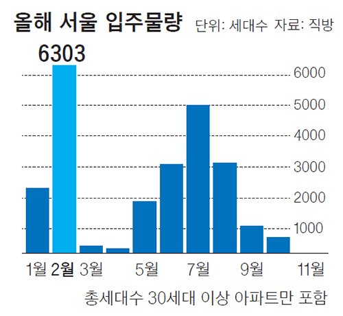 에프씨가구 이미지