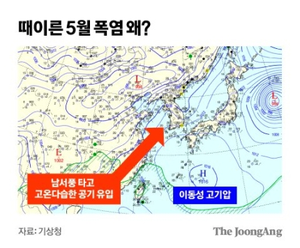 날씨] 강릉 35.5℃, 역대 5월 최고 기록...전국 때 이른 여름 더위 - 스퀘어 카테고리