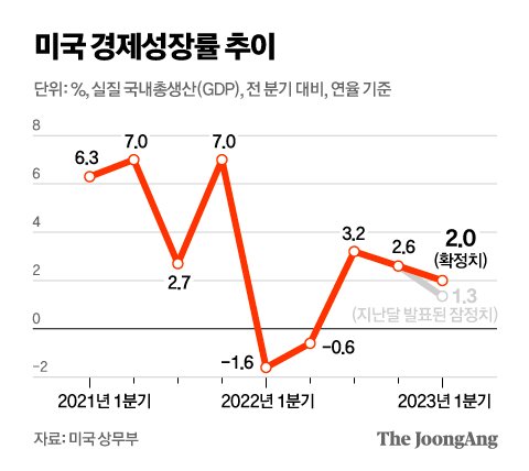 0003290478_001_20230630000324641.jpg?type=w647