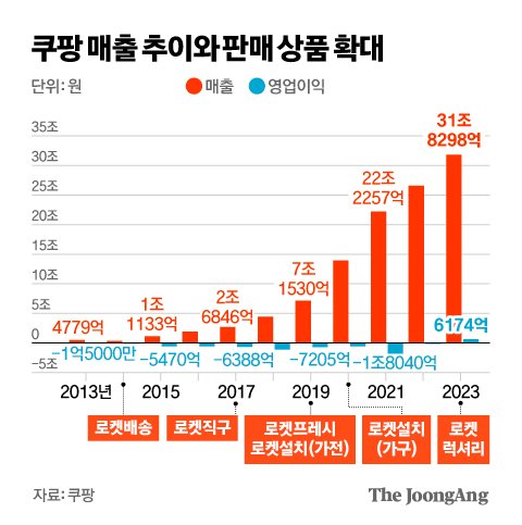 김영희 디자이너