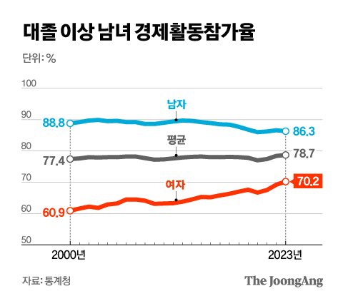 정근영 디자이너