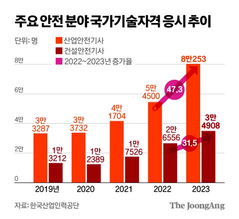 김영희 디자이너