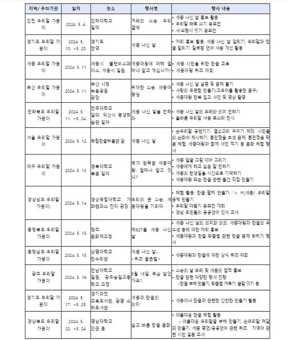 Overview of the '우리말가꿈이' commemorative event. Ministry of Culture, Sports and Tourism