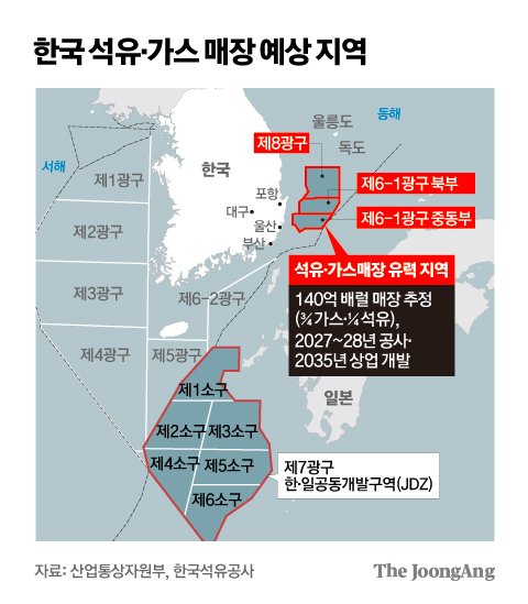 한국 석유가스 매장 예상 지역 그래픽 이미지. [자료제공=산업통상자원부, 한국석유공사]