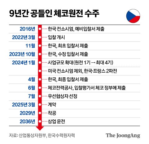 신재민 기자