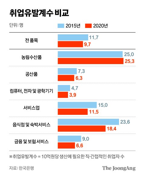 차준홍 기자