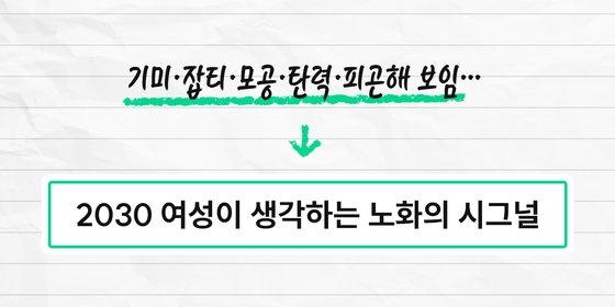  고객 리서치를 통해 슬로우에이징을 재정의했다. 사진 폴인