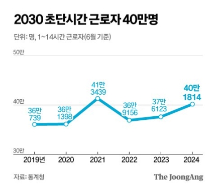 정근영 디자이너