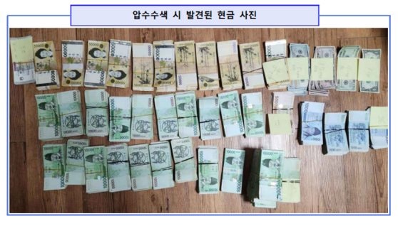 가공거래로 220억원 비자금 조성, <b>의약품</b>판매업체 일당 기소