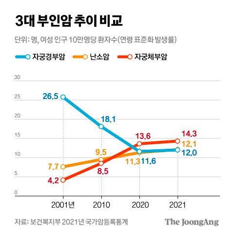 차준홍 기자