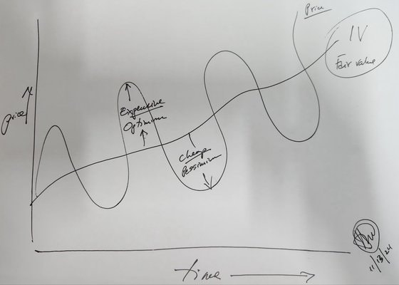 하워드 막스 중앙일보 인터뷰 중 한국 증시 얘기가 나오네요