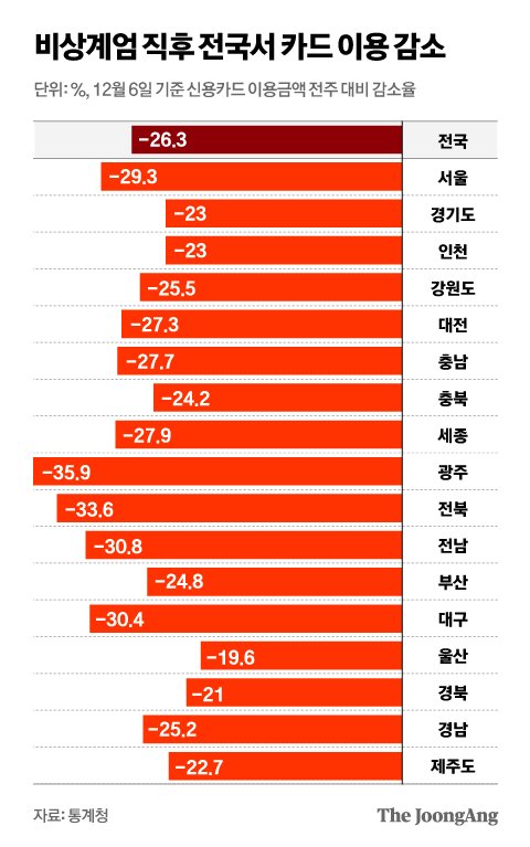 정근영 디자이너
