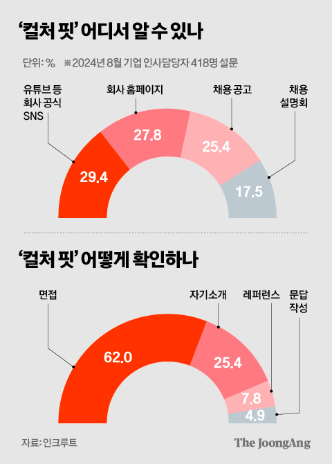 차준홍 기자