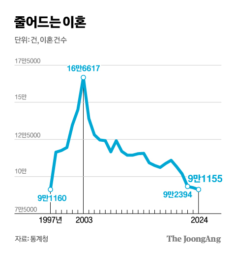 記者Kim Young -OK