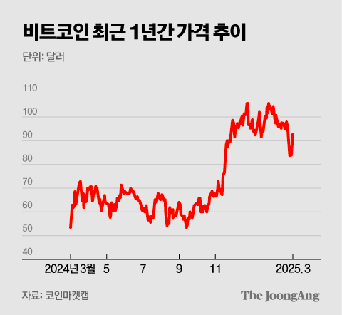 記者Kim Joo -won