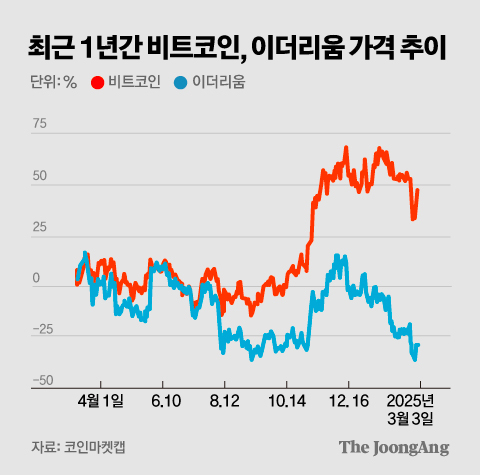 記者Kim Joo -won