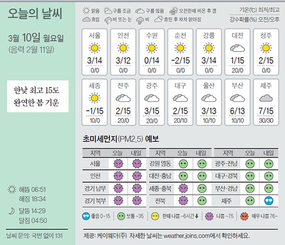 [오늘의 날씨] 3월 10일