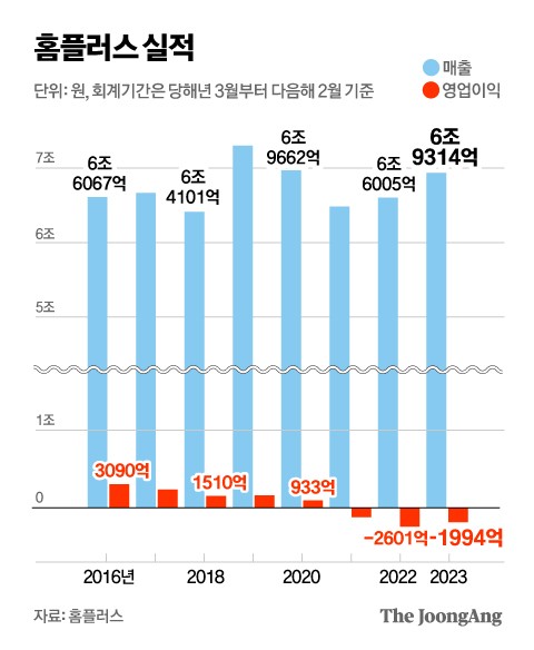 납품중단 업체들 속속 재개, 일부 식품회사는 계속 협상