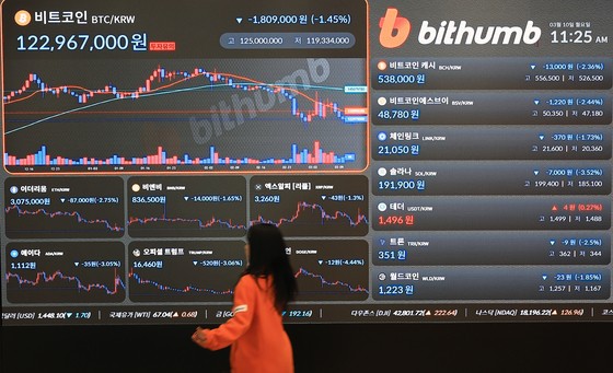 [사진] 비트코인 8만 달러선도 ‘위험’