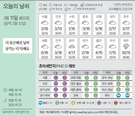 [오늘의 날씨] 3월 11일