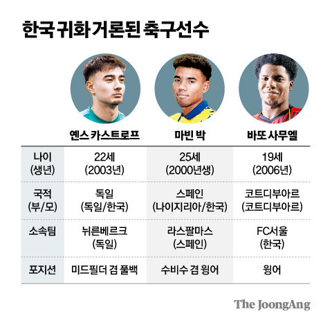 태극마크 귀화 축구선수? 아직 딴 나라 얘기
