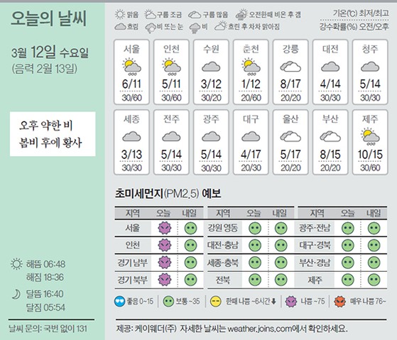 [오늘의 날씨] 3월 12일