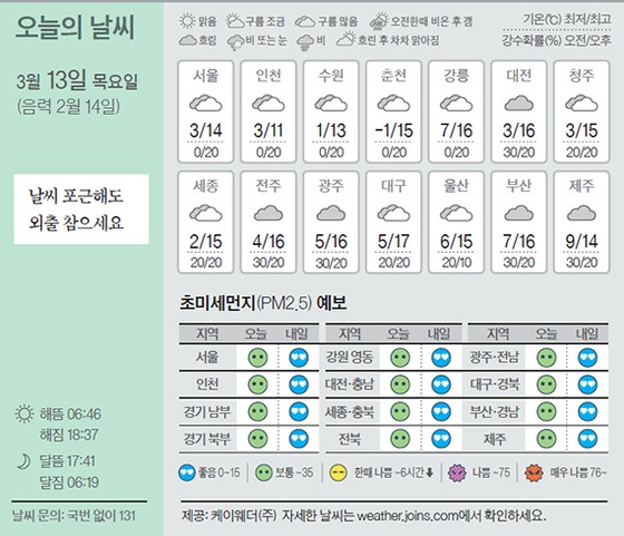 [오늘의 날씨] 3월 13일