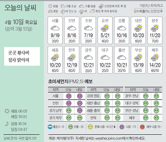 [오늘의 날씨] 4월 10일