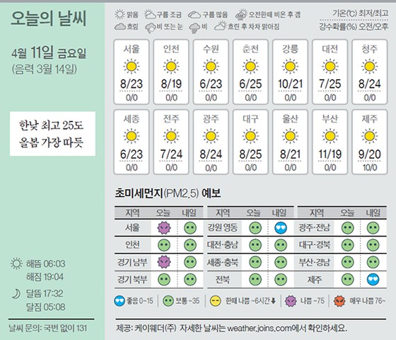 [오늘의 날씨] 4월 11일