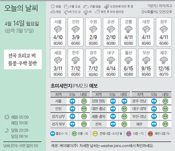 [오늘의 날씨] 4월 14일