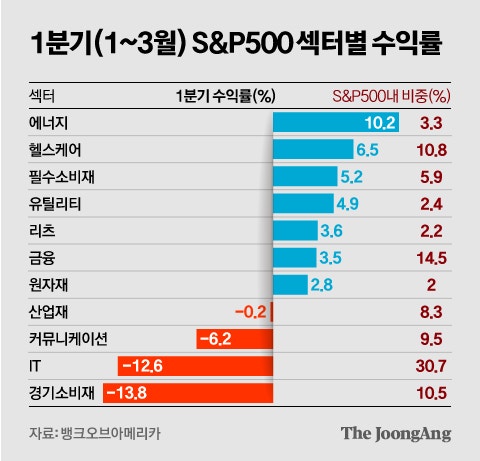 코스피 폭락? 매달 돈 찍힌다…계좌 지켜줄 ‘방패ETF 12개’