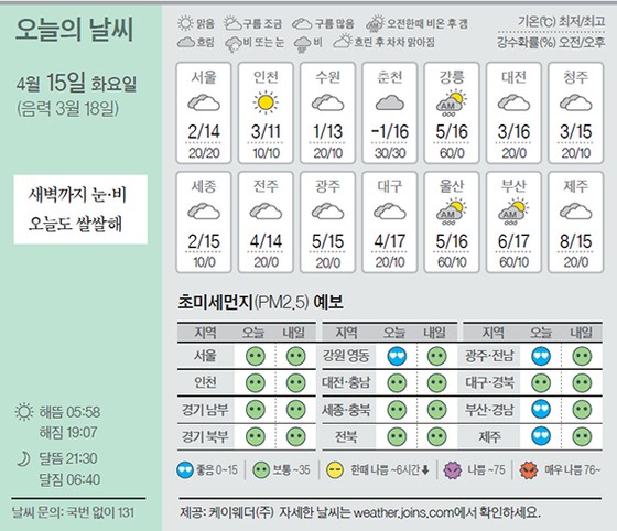 [오늘의 날씨] 4월 15일