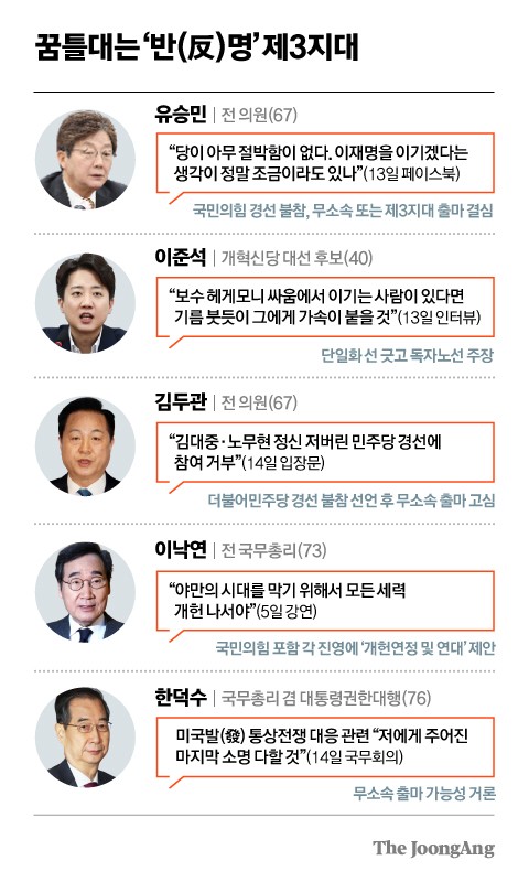 제3지대 꿈틀댄다…유승민∙김두관 무소속 출마 저울질