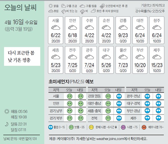 [오늘의 날씨] 4월 16일