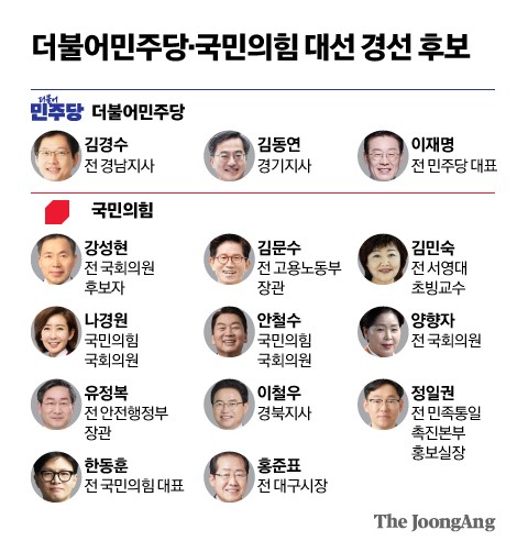 양당 경선후보 14명…‘어대명’ 굳히기냐 ‘반명’ 뒤집기냐