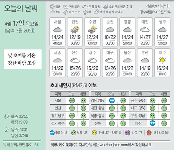 [오늘의 날씨] 4월 17일