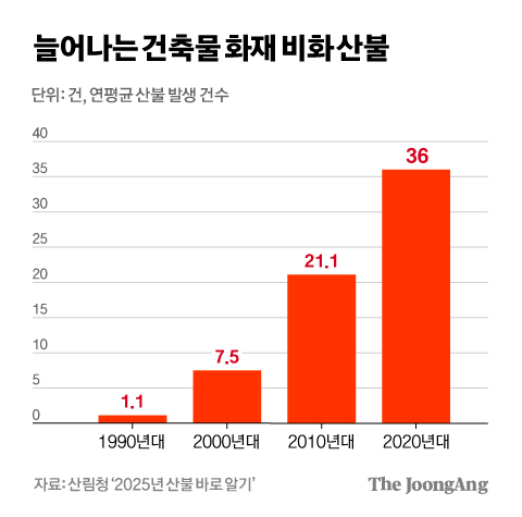 차준홍 기자