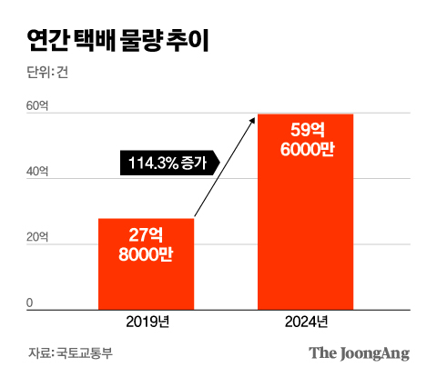 김영옥 기자