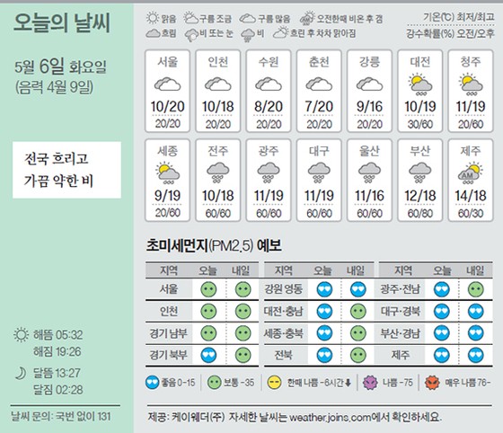 [오늘의 날씨] 5월 6일