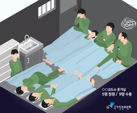 국가인권위원회가 2022년 1월 교정시설 내 과밀 수용 문제를 지적하며 진정인들의 실제 사례를 바탕으로 제작한 인포그래픽.사진 국가인권위원회