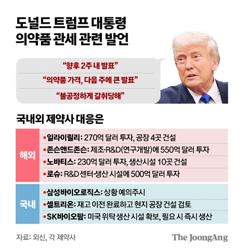 트럼프, 의약품도 관세…한국기업 “일단 미국 내 재고로 영업”