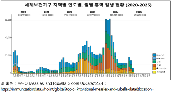 6개 지역(아프리카,아메리카,중동,<a href=