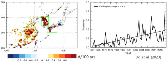 왼쪽부터 1961~2020년 동아시아 집중호우(일 강수량 100㎜ 이상) 빈도 변화.한반도와 서일본,중국 내륙에서 증가 추세(붉은색)가 뚜렷하게 나타났다.오른쪽은 한국의 집중호우 빈도로 증가하는 경향을 보인다.