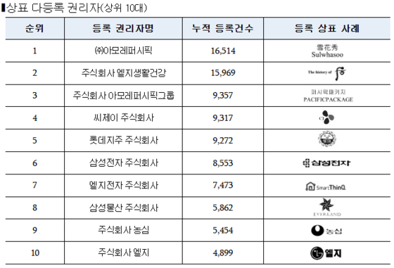 특허청