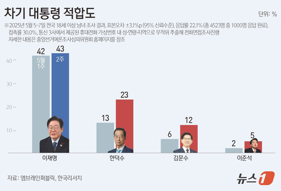 뉴스1