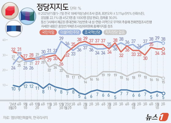 뉴스1