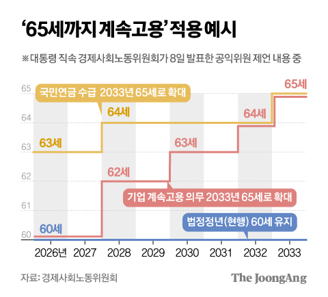 차준홍 기자