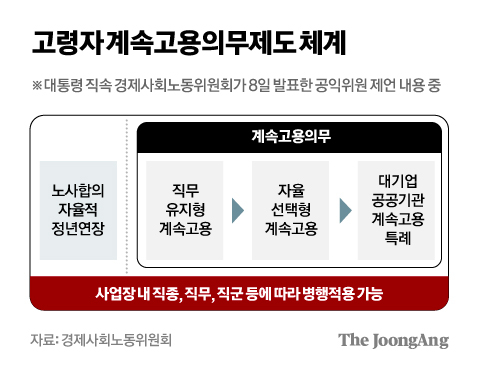 차준홍 기자